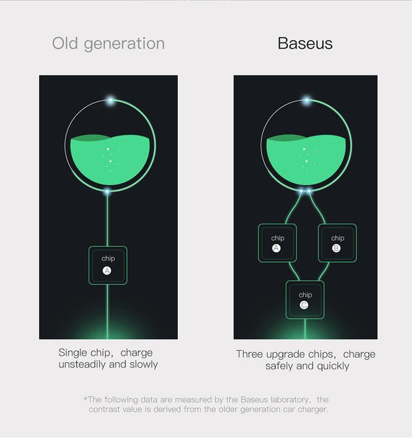 Planet Gates Baseus Quick Charge 3.0 USB Car Charger QC QC3.0 Turbo Fast Charging Dual Car USB Charger For iPhone Xs X Xiaomi Mi Mobile Phone