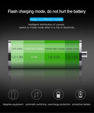 Planet Gates Baseus Quick Charge 3.0 USB Car Charger QC QC3.0 Turbo Fast Charging Dual Car USB Charger For iPhone Xs X Xiaomi Mi Mobile Phone