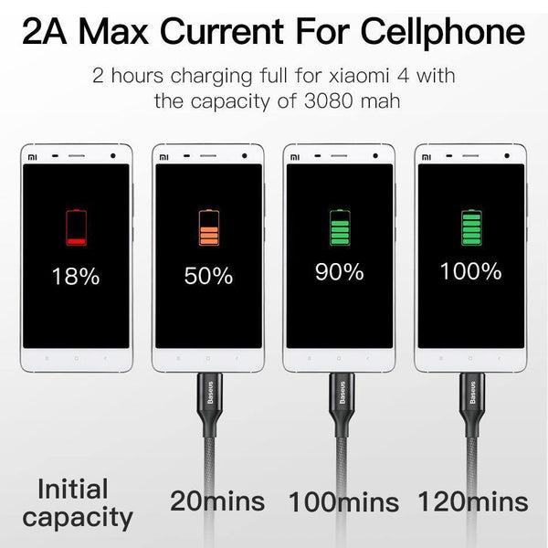 Planet Gates Baseus Reversible Micro USB Cable For Samsung Xiaomi Redmi Note 4X Mobile Phone Data Sync Cable Double-Sided USB Charger Cable
