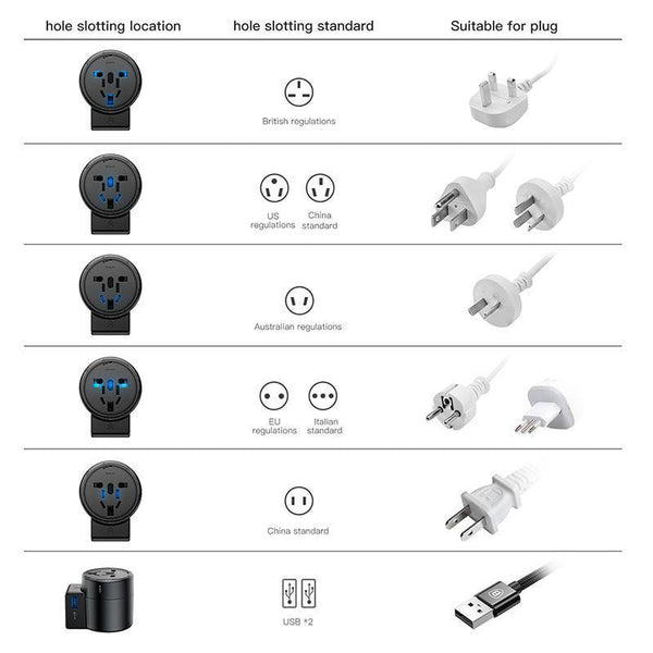 Planet Gates Baseus Universal USB Travel Charger for Samsung Galaxy S8 S9 Plus Whirl USB AC Powered Travel Portable Phone Charger Adapter