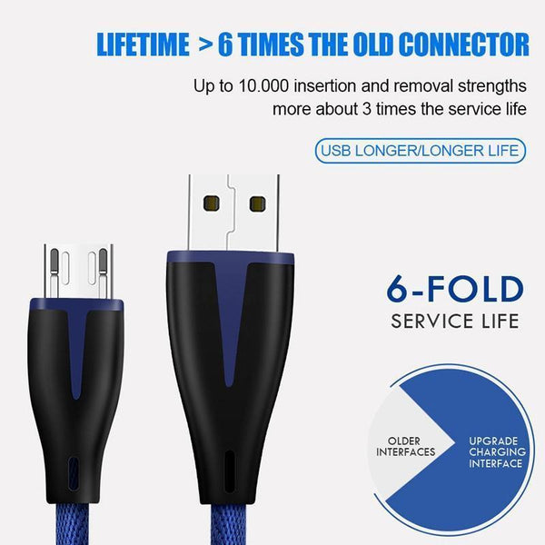 H&A Fashion Fast Charge Micro USB Cable For Samsung Xiaomi Redmi Huawei USB Charger For Android System Mobile Phone Data Cables - Planet Gates