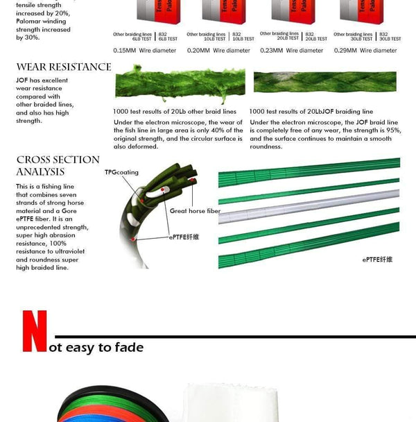 Planet Gates Black / 1000M 0.18MM 22LB 8 Strands 1000M 500M 300M PE Braided Fishing Line Japan Multicolour Saltwater Fishing Weave Superior Extreme Super Strong