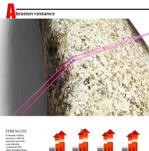 Planet Gates Black / 1000M 0.18MM 22LB 8 Strands 1000M 500M 300M PE Braided Fishing Line Japan Multicolour Saltwater Fishing Weave Superior Extreme Super Strong