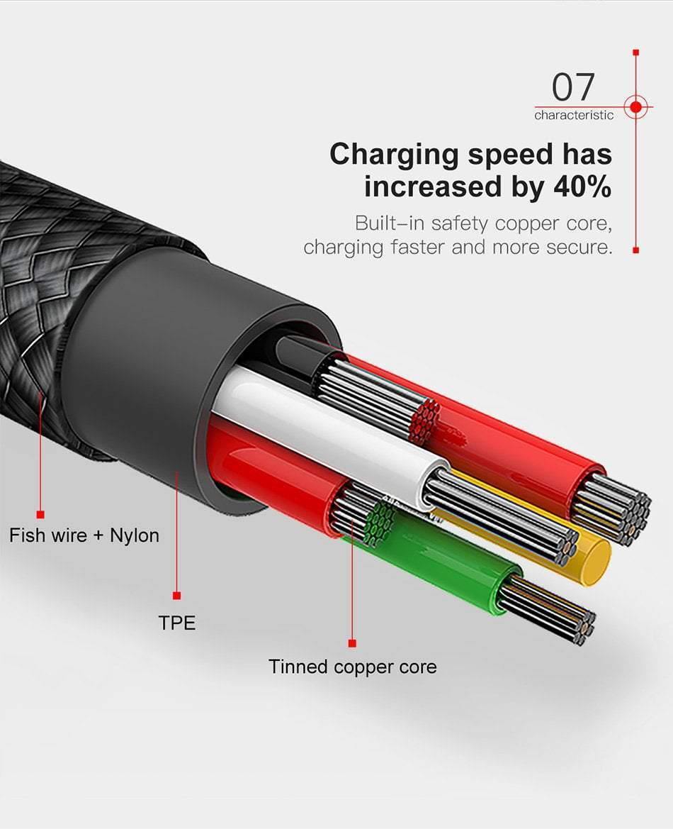 Planet Gates Black / 100cm Baseus 90 Degree USB Cable For iPhone 5 6 6s 7 8 Fast Charging Cable For iPad USB Charger Cable L Type Mobile Phone Data Cable
