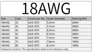 Planet Gates Black 18AWG / 10m / 5Cores 2/5/10M Sheathed Wire Cable 28 26 24 22 20 18 16 AWG Copper Signal Cable 2 3 4 5 6 7 8 10 Core Soft Electronic Audio Wire UL2464