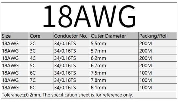 Planet Gates Black 18AWG / 10m / 5Cores 2/5/10M Sheathed Wire Cable 28 26 24 22 20 18 16 AWG Copper Signal Cable 2 3 4 5 6 7 8 10 Core Soft Electronic Audio Wire UL2464
