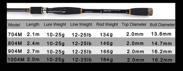 Planet Gates Black / 2.1 m Spinning casting Fishing Rod 100% Carbon Fiber 2.1m-3.0m 4 Section M Lure Rods Fast Action Pesca Travel Rod Fishing Tackle