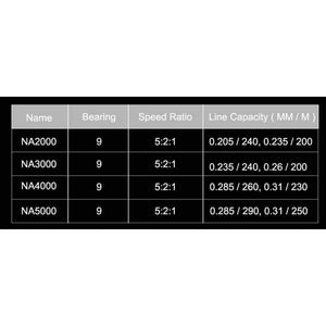 Planet Gates Black / 2000 Series NA2000 3000 4000 5000 9BB 5:2:1 Fishing Reel Aluminum Fishing Spinning Reel Fish Tool Automatic Folding Handle