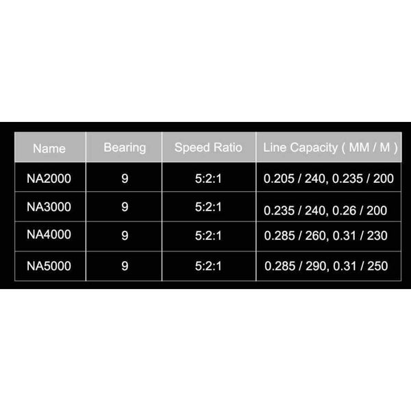 Planet Gates Black / 2000 Series NA2000 3000 4000 5000 9BB 5:2:1 Fishing Reel Aluminum Fishing Spinning Reel Fish Tool Automatic Folding Handle