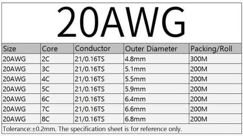 Planet Gates Black 20AWG / 10m / 10Cores 2/5/10M Sheathed Wire Cable 28 26 24 22 20 18 16 AWG Copper Signal Cable 2 3 4 5 6 7 8 10 Core Soft Electronic Audio Wire UL2464