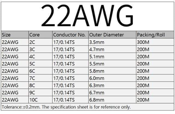 Planet Gates Black 22AWG / 10m / 4Cores 2/5/10M Sheathed Wire Cable 28 26 24 22 20 18 16 AWG Copper Signal Cable 2 3 4 5 6 7 8 10 Core Soft Electronic Audio Wire UL2464