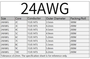 Planet Gates Black 24AWG / 10m / 5Cores 2/5/10M Sheathed Wire Cable 28 26 24 22 20 18 16 AWG Copper Signal Cable 2 3 4 5 6 7 8 10 Core Soft Electronic Audio Wire UL2464