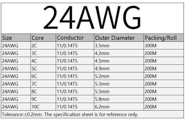 Planet Gates Black 24AWG / 10m / 5Cores 2/5/10M Sheathed Wire Cable 28 26 24 22 20 18 16 AWG Copper Signal Cable 2 3 4 5 6 7 8 10 Core Soft Electronic Audio Wire UL2464