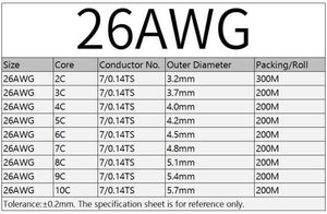Planet Gates Black 26AWG / 10m / 2Cores 2/5/10M Sheathed Wire Cable 28 26 24 22 20 18 16 AWG Copper Signal Cable 2 3 4 5 6 7 8 10 Core Soft Electronic Audio Wire UL2464