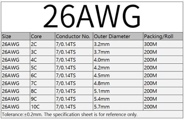 Planet Gates Black 26AWG / 10m / 2Cores 2/5/10M Sheathed Wire Cable 28 26 24 22 20 18 16 AWG Copper Signal Cable 2 3 4 5 6 7 8 10 Core Soft Electronic Audio Wire UL2464