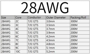 Planet Gates Black 28AWG / 10m / 3Cores 2/5/10M Sheathed Wire Cable 28 26 24 22 20 18 16 AWG Copper Signal Cable 2 3 4 5 6 7 8 10 Core Soft Electronic Audio Wire UL2464
