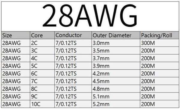 Planet Gates Black 28AWG / 10m / 3Cores 2/5/10M Sheathed Wire Cable 28 26 24 22 20 18 16 AWG Copper Signal Cable 2 3 4 5 6 7 8 10 Core Soft Electronic Audio Wire UL2464