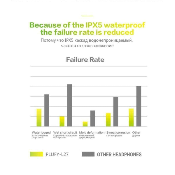 Planet Gates Black and yellow Wireless Earphones Bluetooth Headphone Sport Running Auriculares Inalambrico Waterproof Headset Music Ecouteur Audifonos