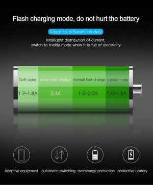 Planet Gates BLACK Baseus Car Charger Dual USB Car Charger Car-styling USB Charger for Mobile Phone Fast Car Phone Charger For Xiaomi Roidmi 3s
