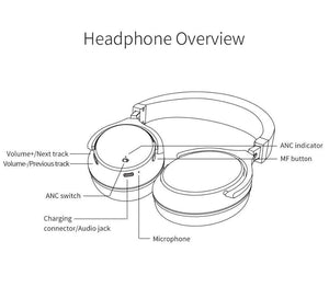 Planet Gates black / China Bluedio F2 Active Noise Cancelling Wireless Bluetooth Headphones wireless Headset with microphone for phones