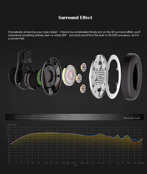 Bluedio U(UFO)High-End Bluetooth headphone Patented 8 Drivers/3D Sound/Aluminum alloy/HiFi Over-Ear wireless headphone - Planet Gates