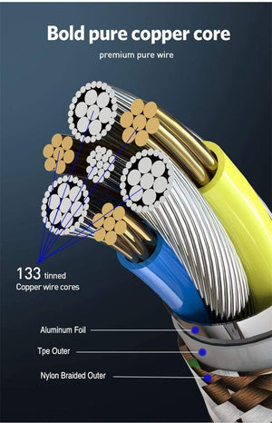 Planet Gates Blue / 0.3M USLION Micro USB Cable 2.1A for Xiaomi Redmi Note 5 Pro Charger Data Cable for Samsung S7 Andriod Microusb Mobile Phone Cables