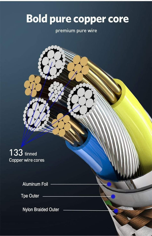 Planet Gates Blue / 0.3M USLION Micro USB Cable 2.1A for Xiaomi Redmi Note 5 Pro Charger Data Cable for Samsung S7 Andriod Microusb Mobile Phone Cables