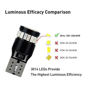 Planet Gates Blue 10x T10 LED W5W LED Canbus Auto Lamp 12V 3014 24SMD Car Interior Light 194 168 Lights Bulb White Blue Red Yellow No Error