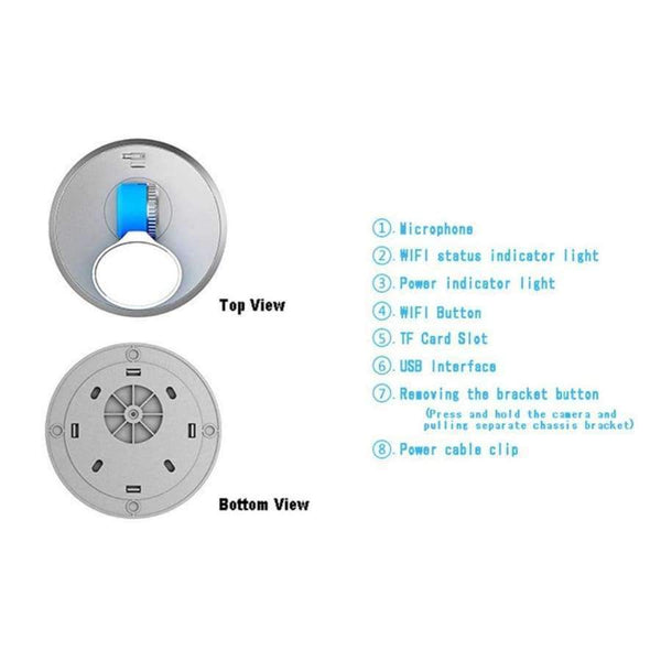 Planet Gates Blue Hot Selling720P HD Clever Dog Wifi Home Security IP Camera Baby Monitor Intercom Smart Phone Audio Night Vision cam de seguridad