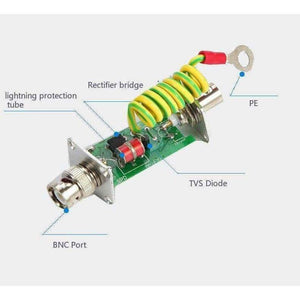 Planet Gates BNC COAX Coaxial Cable CCTV Monitoring Security Camera Monitor Surge Protector Thunder Lightning Arrester Protection Device