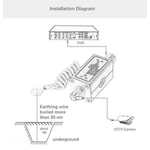 Planet Gates BNC COAX Coaxial Cable CCTV Monitoring Security Camera Monitor Surge Protector Thunder Lightning Arrester Protection Device