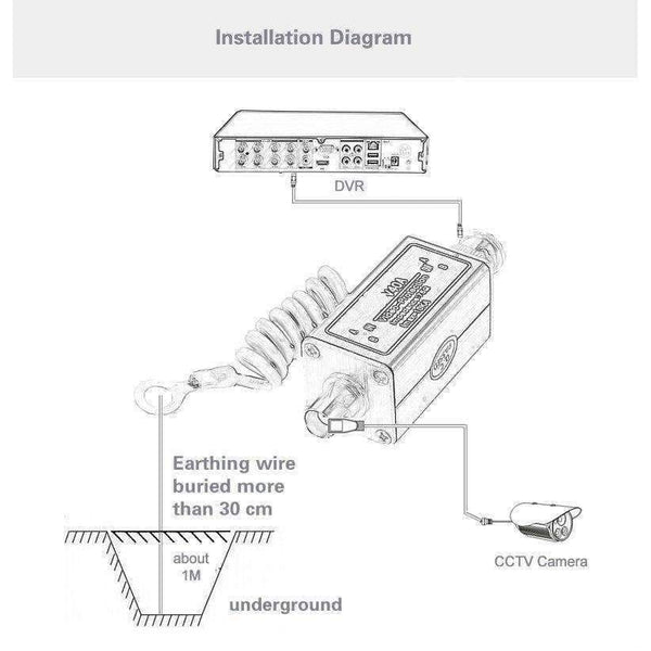 Planet Gates BNC COAX Coaxial Cable CCTV Monitoring Security Camera Monitor Surge Protector Thunder Lightning Arrester Protection Device