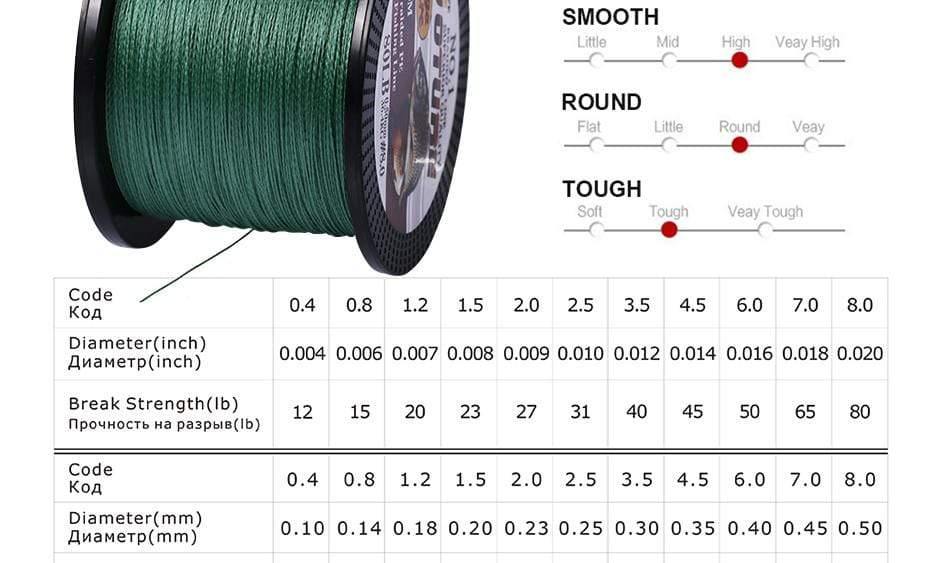 Planet Gates Braided Fishing Line Multifilament 500M 4 Strands Cord Carp Fishing Lines For Freshwater and Saltwater 8-80 LB