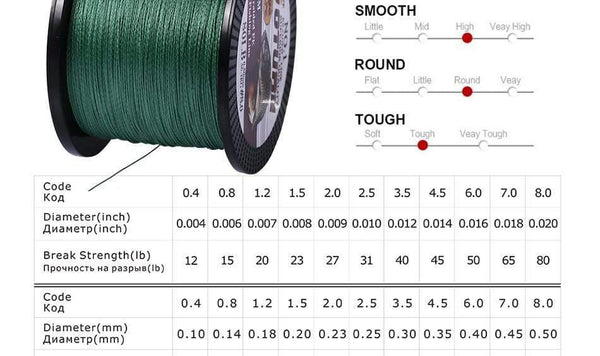 Planet Gates Braided Fishing Line Multifilament 500M 4 Strands Cord Carp Fishing Lines For Freshwater and Saltwater 8-80 LB
