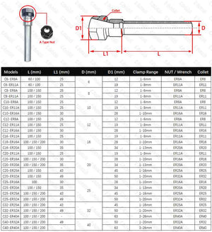 Planet Gates C6 C8 C10 C12 C16 C20 ER8 ER11 ER16 ER20 ER25 Chuck Deep Processing Straight Shank Extension Rod Collet Chuck for CNC Milling