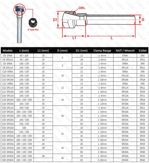 Planet Gates C6 C8 C10 C12 C16 C20 ER8 ER11 ER16 ER20 ER25 Chuck Deep Processing Straight Shank Extension Rod Collet Chuck for CNC Milling