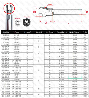 Planet Gates C6 C8 C10 C12 C16 C20 ER8 ER11 ER16 ER20 ER25 Chuck Deep Processing Straight Shank Extension Rod Collet Chuck for CNC Milling