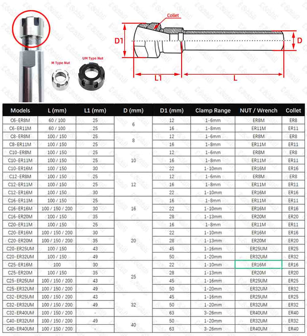 Planet Gates C6 C8 C10 C12 C16 C20 ER8 ER11 ER16 ER20 ER25 Chuck Deep Processing Straight Shank Extension Rod Collet Chuck for CNC Milling