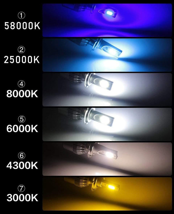 Planet Gates C6 H1 H3 Led Headlight Hulbs H7 LED Car Lights H4 880 H11 HB3 9005 HB4 9006 H13 6000K 72W 12V 24V 8000LM Auto Headlamps