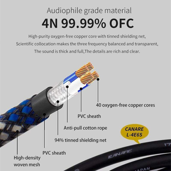 Planet Gates Canare 1 pair RCA audio cable 2 RCA to 2 RCA Interconnect Cable HIFI Stereo 4N OFC Male to Male For Amplifier DAC TV