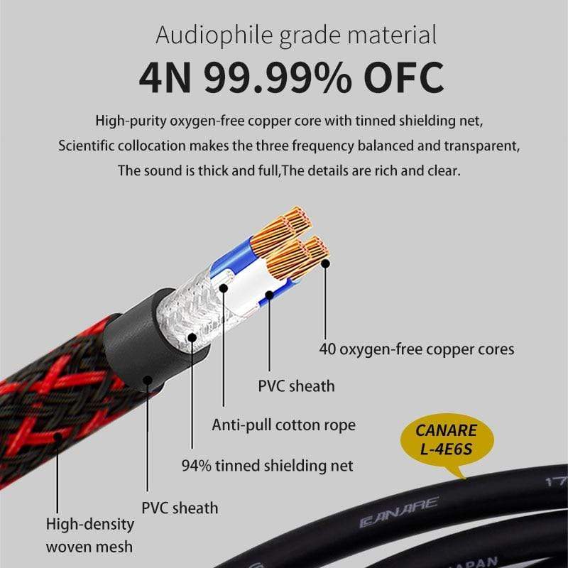 Planet Gates Canare 1 pair RCA audio cable 2 RCA to 2 RCA Interconnect Cable HIFI Stereo 4N OFC Male to Male For Amplifier DAC TV