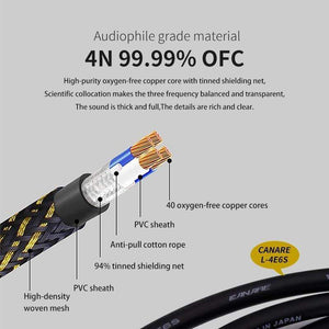 Planet Gates Canare Aux Cable Jack 3.5MM To 3.5MM Audio Cable Jack Speaker Cable For iPhone Computer Car Speaker For iPad For Huawei Xiaomi