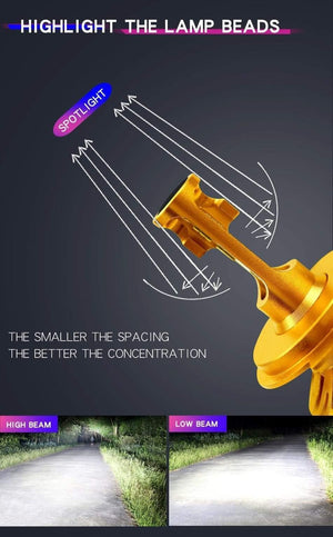 Planet Gates Canbus H4 Led H7 led with 5000K ZES Chips 12000LM 72W H1 H3 HB3 9005 LED 9006 hb4 H8 H11 Fog Light 4300K 6500K 8000K