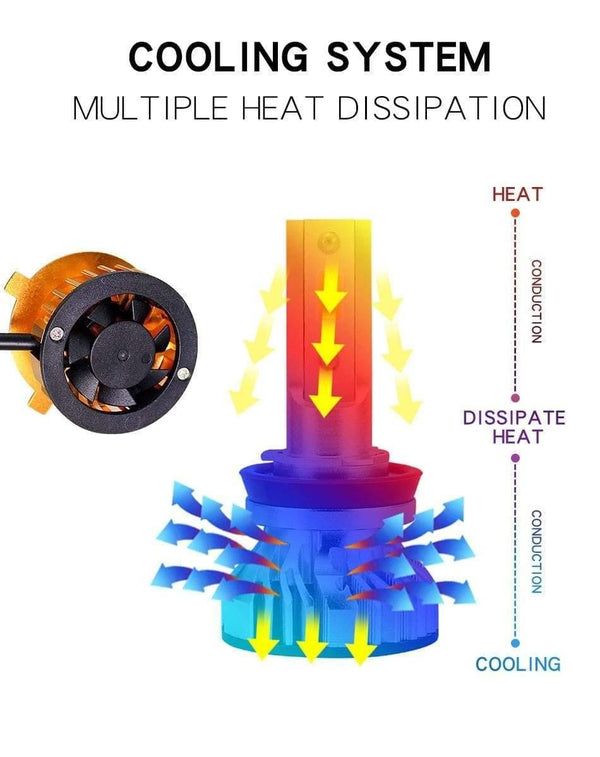 Planet Gates Canbus H4 Led H7 led with 5000K ZES Chips 12000LM 72W H1 H3 HB3 9005 LED 9006 hb4 H8 H11 Fog Light 4300K 6500K 8000K