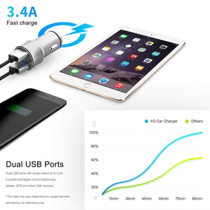 Planet Gates Car Charger Digital Display Dual USB, ROCK 5V 3.4A For iPhone Xiaomi Samsung Fast Charging Voltage Monitoring Universal Phone