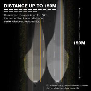 Planet Gates Car Headlight H4 Hi/Lo Beam LED H7 H8 H9 H11 9005/HB3 9006/HB4 100W 20000LM 6000K Auto Headlamp Fog Light Bulbs