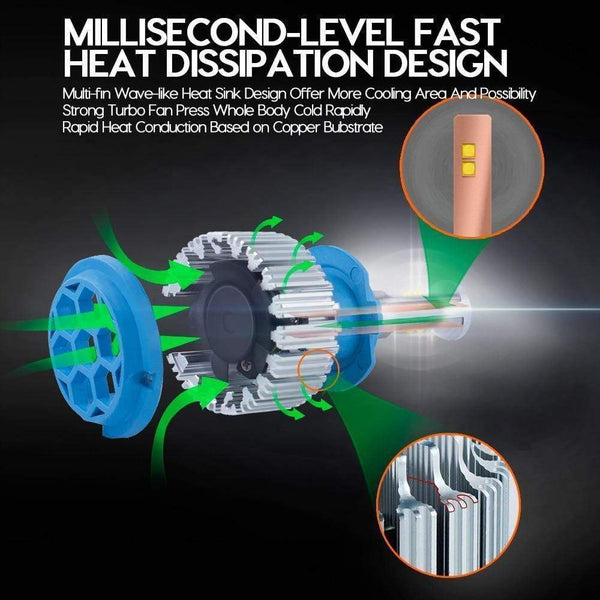 Planet Gates Car Headlight H7 H4 LED H8/H11 HB3/9005 HB4/9006 H1 H3 9012 H13 9004 9007 70W 7000lm Auto Bulb Headlamp 6000K Light