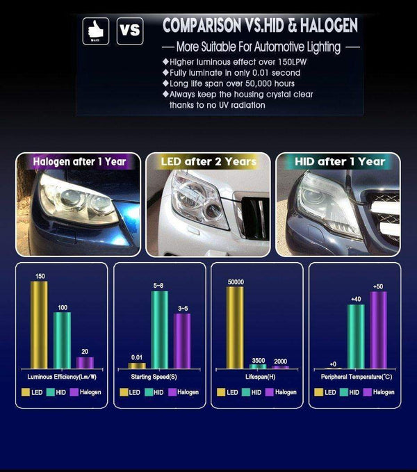 Planet Gates Car Headlight H7 H4 LED H8/H11 HB3/9005 HB4/9006 H1 H3 9012 H13 9004 9007 70W 7000lm Auto Bulb Headlamp 6000K Light