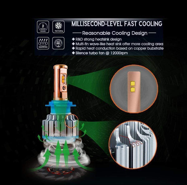 Planet Gates Car Headlight H7 H4 LED H8/H11 HB3/9005 HB4/9006 H1 H3 9012 H13 9004 9007 70W 7000lm Auto Bulb Headlamp 6000K Light