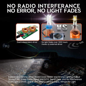 Planet Gates Car Headlight H7 H4 LED H8/H11 HB3/9005 HB4/9006 H1 H3 9012 H13 9004 9007 70W 7000lm Auto Bulb Headlamp 6000K Light